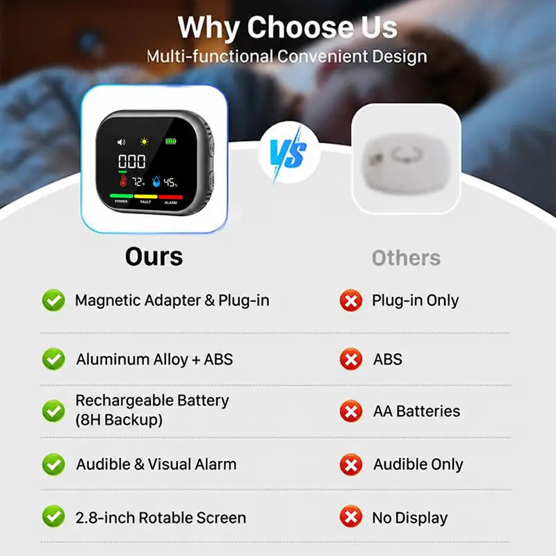Temperature & Humidity Monitor
